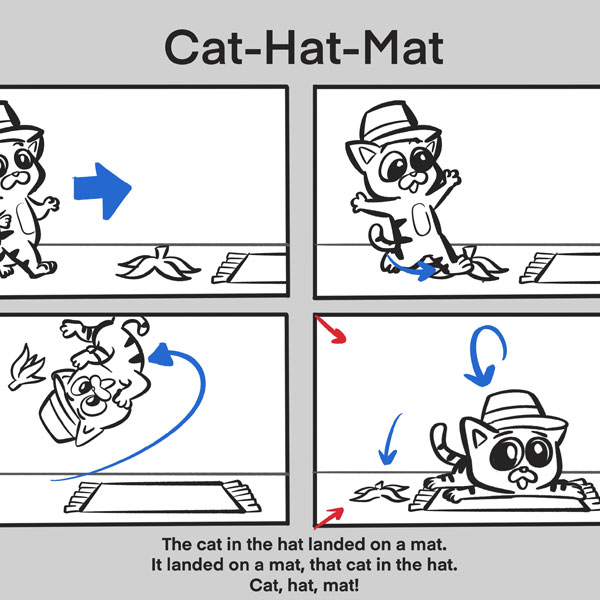 animation story board showing a cat in a hat slipping on a mat